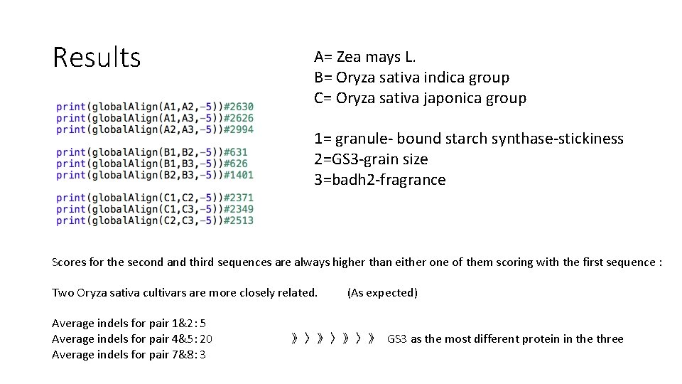 Results A= Zea mays L. B= Oryza sativa indica group C= Oryza sativa japonica