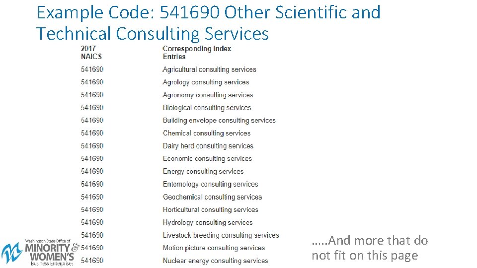 Example Code: 541690 Other Scientific and Technical Consulting Services …. . And more that