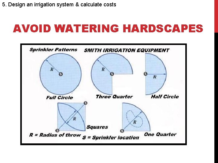 5. Design an irrigation system & calculate costs AVOID WATERING HARDSCAPES 