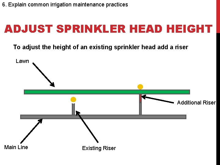 6. Explain common irrigation maintenance practices ADJUST SPRINKLER HEAD HEIGHT To adjust the height