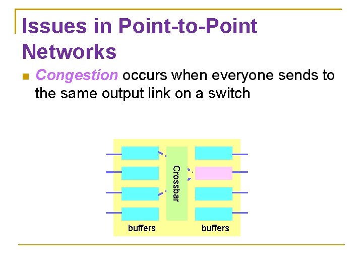 Issues in Point-to-Point Networks Congestion occurs when everyone sends to the same output link