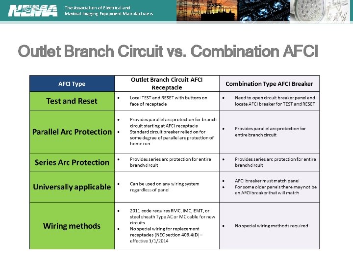 The Association of Electrical and Medical Imaging Equipment Manufacturers Outlet Branch Circuit vs. Combination