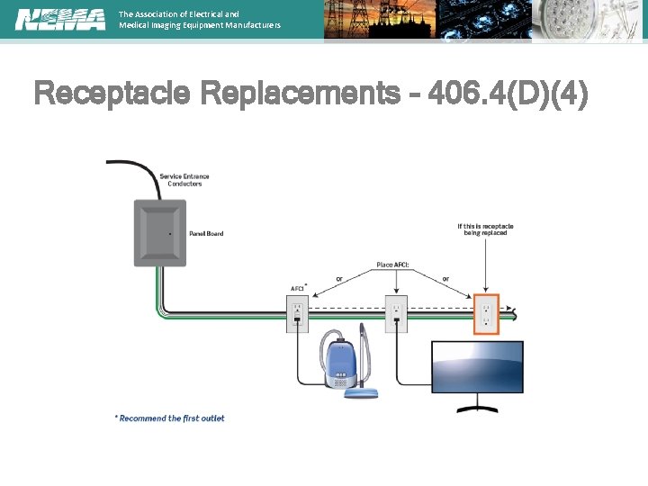 The Association of Electrical and Medical Imaging Equipment Manufacturers Receptacle Replacements - 406. 4(D)(4)