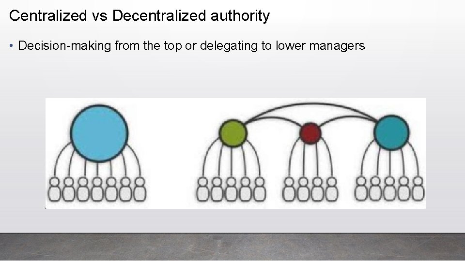 Centralized vs Decentralized authority • Decision-making from the top or delegating to lower managers