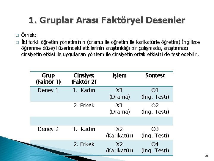 1. Gruplar Arası Faktöryel Desenler � � Örnek: İki farklı öğretim yönetiminin (drama ile