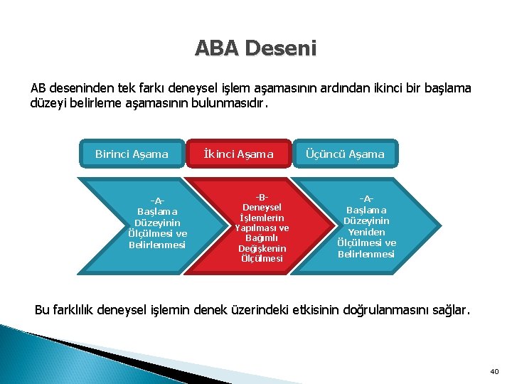 ABA Deseni AB deseninden tek farkı deneysel işlem aşamasının ardından ikinci bir başlama düzeyi