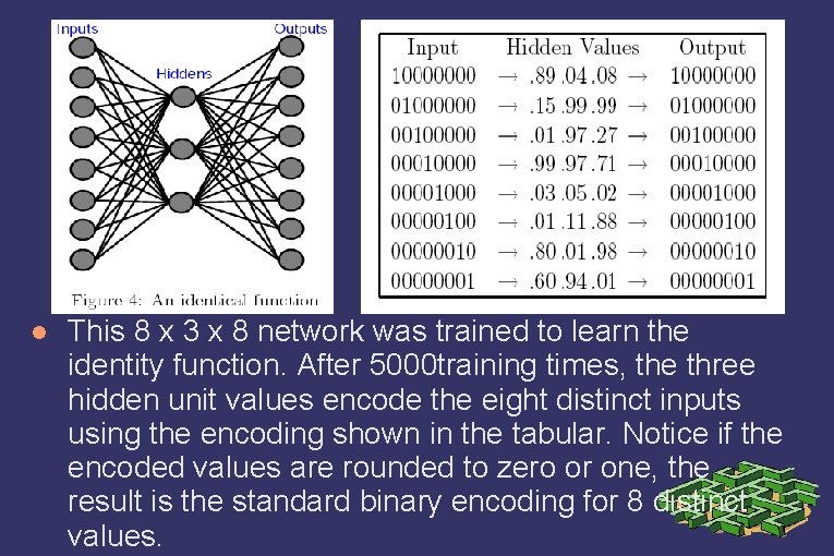  This 8 x 3 x 8 network was trained to learn the identity