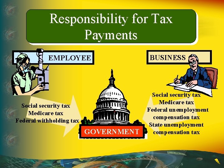 Responsibility for Tax Payments EMPLOYEE Social security tax Medicare tax Federal withholding tax GOVERNMENT