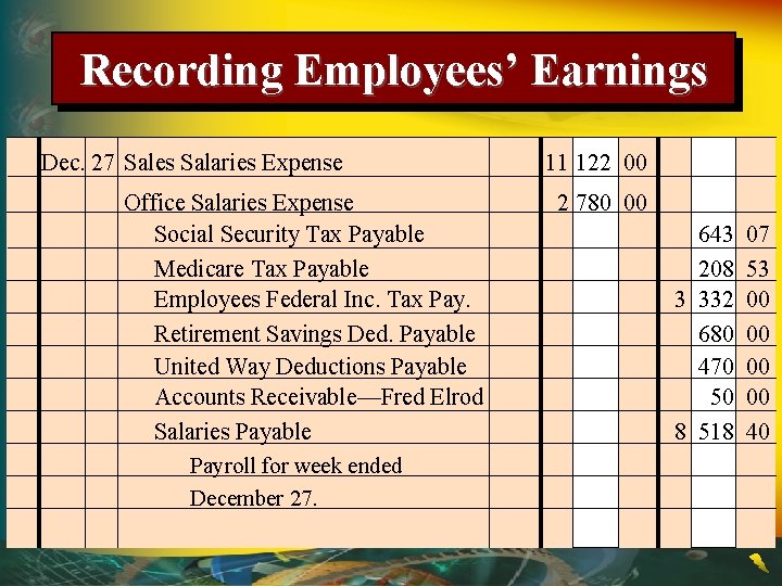 Recording Employees’ Earnings Dec. 27 Sales Salaries Expense Office Salaries Expense Social Security Tax