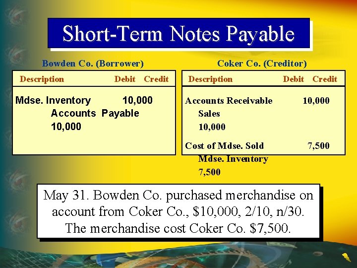 Short-Term Notes Payable Bowden Co. (Borrower) Description Debit Credit Mdse. Inventory 10, 000 Accounts
