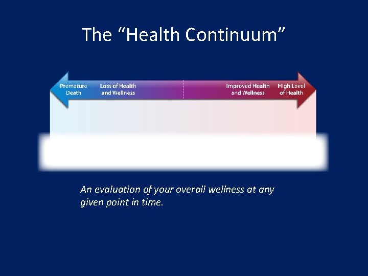 The “Health Continuum” An evaluation of your overall wellness at any given point in