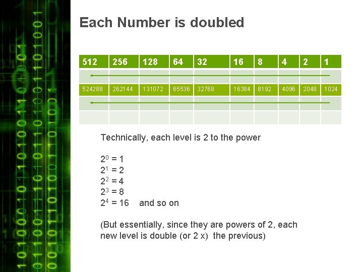 Each Number is doubled 128 64 32 16 8 4 2 1 2^8 2^6