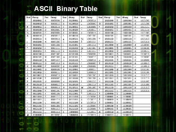 ASCII Binary Table 