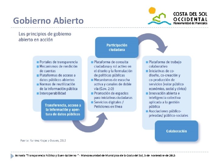 Gobierno Abierto Jornada “Transparencia Pública y Buen Gobierno “ - Mancomunidad de Municipios de