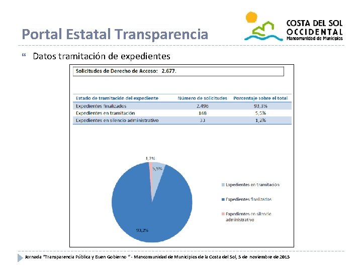 Portal Estatal Transparencia Datos tramitación de expedientes Jornada “Transparencia Pública y Buen Gobierno “