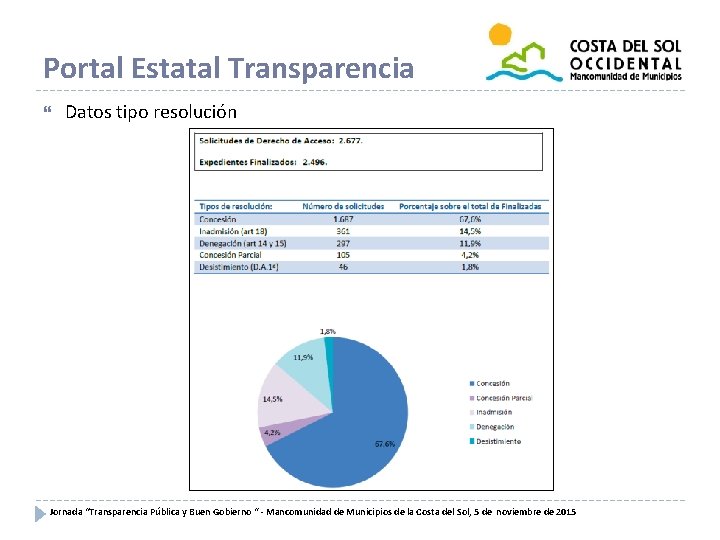 Portal Estatal Transparencia Datos tipo resolución Jornada “Transparencia Pública y Buen Gobierno “ -