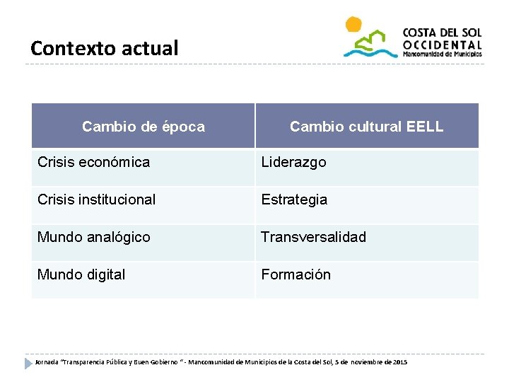 Contexto actual Cambio de época Cambio cultural EELL Crisis económica Liderazgo Crisis institucional Estrategia