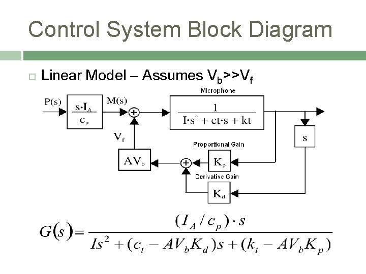 Control System Block Diagram Linear Model – Assumes Vb>>Vf 
