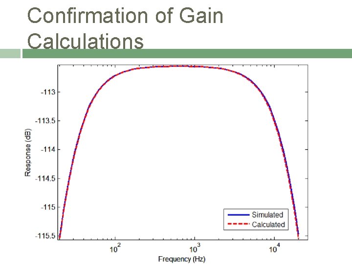 Confirmation of Gain Calculations 