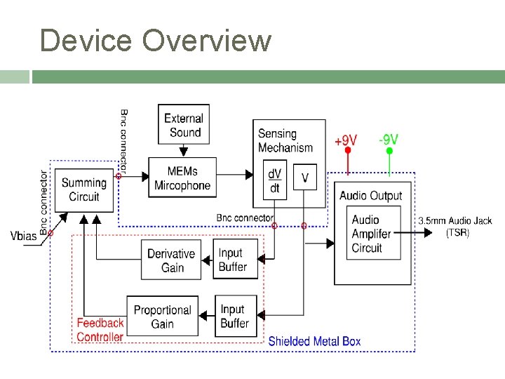 Device Overview 