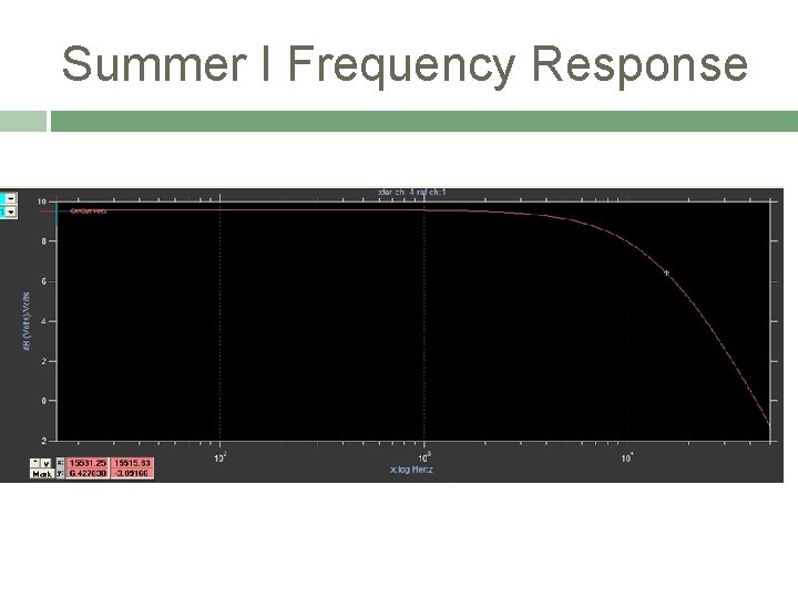 Summer I Frequency Response 
