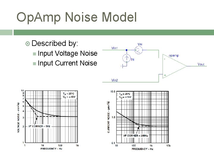 Op. Amp Noise Model Described Input by: Voltage Noise Input Current Noise 