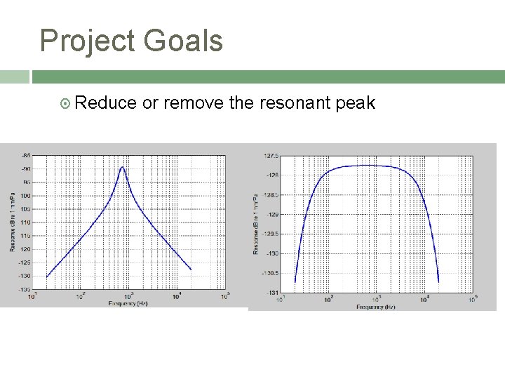Project Goals Reduce or remove the resonant peak 