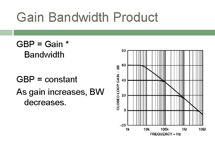 Gain Bandwidth Product GBP = Gain * Bandwidth GBP = constant As gain increases,
