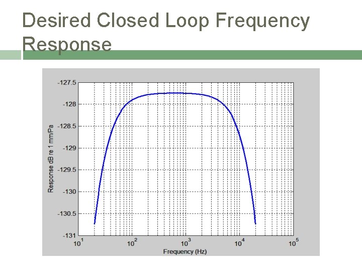 Desired Closed Loop Frequency Response 