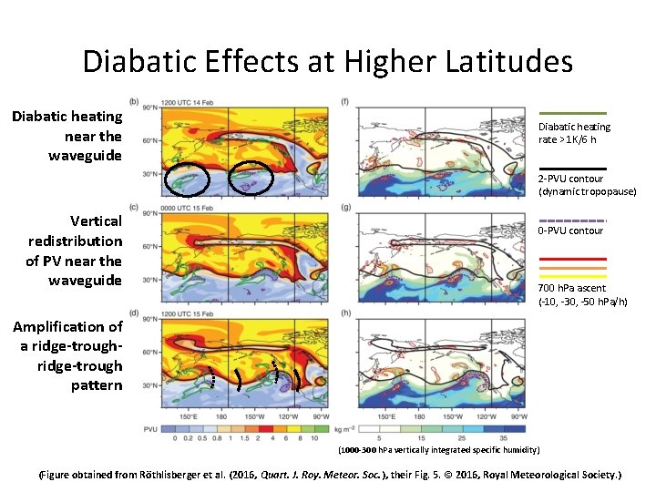 Diabatic Effects at Higher Latitudes Diabatic heating near the waveguide Diabatic heating rate >
