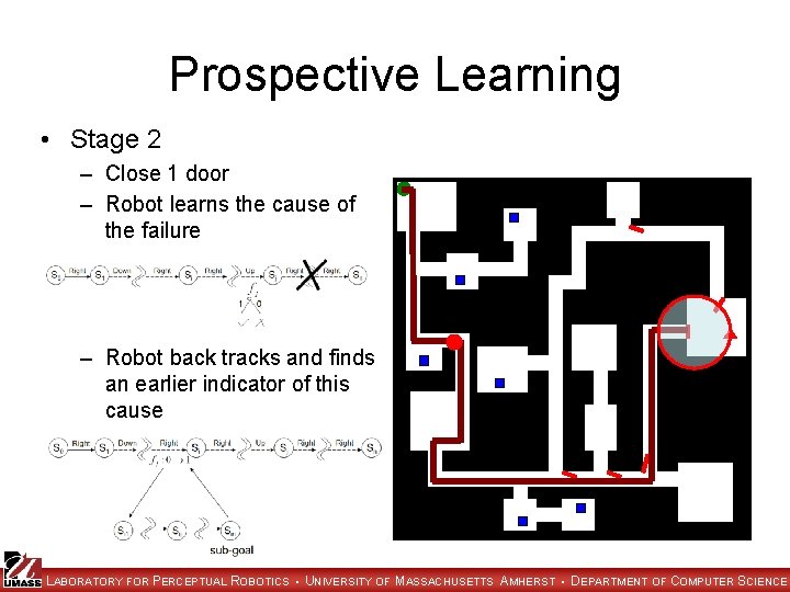 Prospective Learning • Stage 2 – Close 1 door – Robot learns the cause