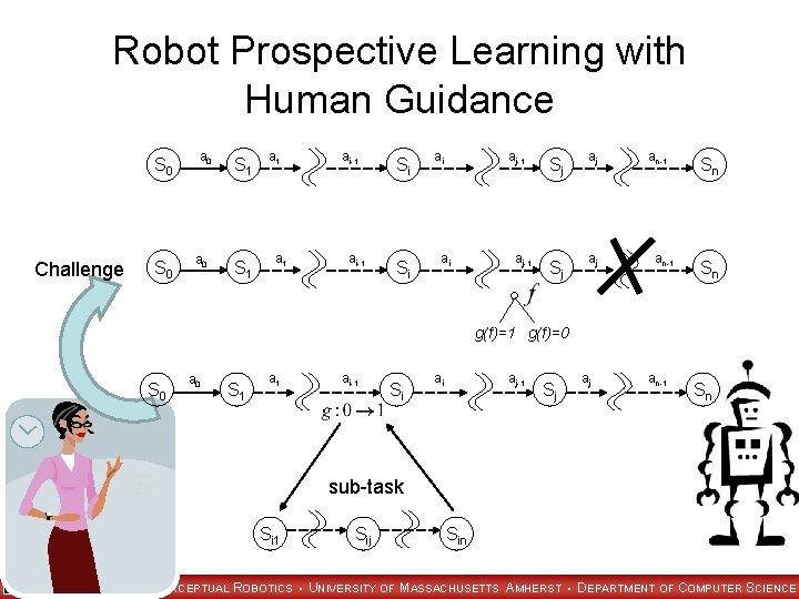 Robot Prospective Learning with Human Guidance S 0 Challenge S 0 a 0 S