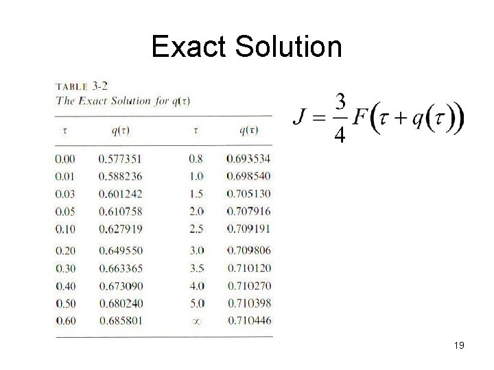 Exact Solution 19 