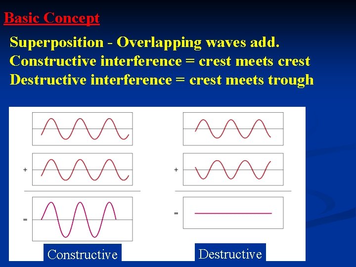 Basic Concept Superposition - Overlapping waves add. Constructive interference = crest meets crest Destructive Basic Concept Superposition - Overlapping waves add. Constructive interference = crest meets crest Destructive
