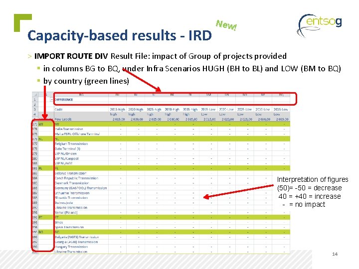 Capacity-based results - IRD New! > IMPORT ROUTE DIV Result File: impact of Group
