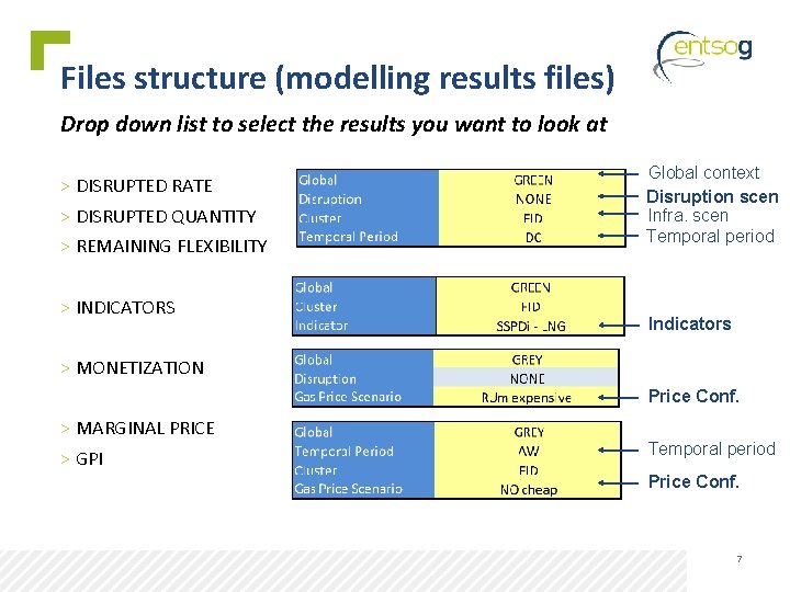 Files structure (modelling results files) Drop down list to select the results you want