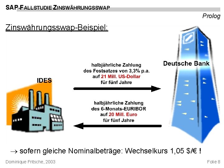 SAP-FALLSTUDIE ZINSWÄHRUNGSSWAP Prolog Zinswährungsswap-Beispiel: sofern gleiche Nominalbeträge: Wechselkurs 1, 05 $/€ ! Dominique Fritsche,