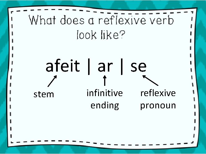 afeit | ar | se stem infinitive ending reflexive pronoun 
