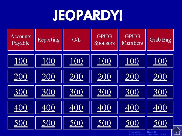 JEOPARDY! Accounts Payable Reporting G/L GPUG Sponsors GPUG Members Grab Bag 100 100 100