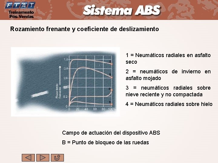Rozamiento frenante y coeficiente de deslizamiento 1 = Neumáticos radiales en asfalto seco 2