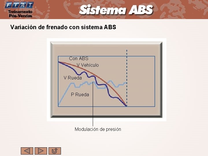 Variación de frenado con sistema ABS Con ABS V Vehículo V Rueda P Rueda