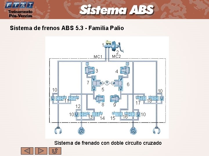 Sistema de frenos ABS 5. 3 - Familia Palio 1 MC 1 2 MC
