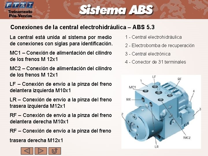Conexiones de la central electrohidráulica – ABS 5. 3 La central está unida al