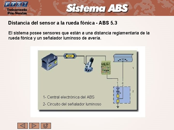 Distancia del sensor a la rueda fónica - ABS 5. 3 El sistema posee