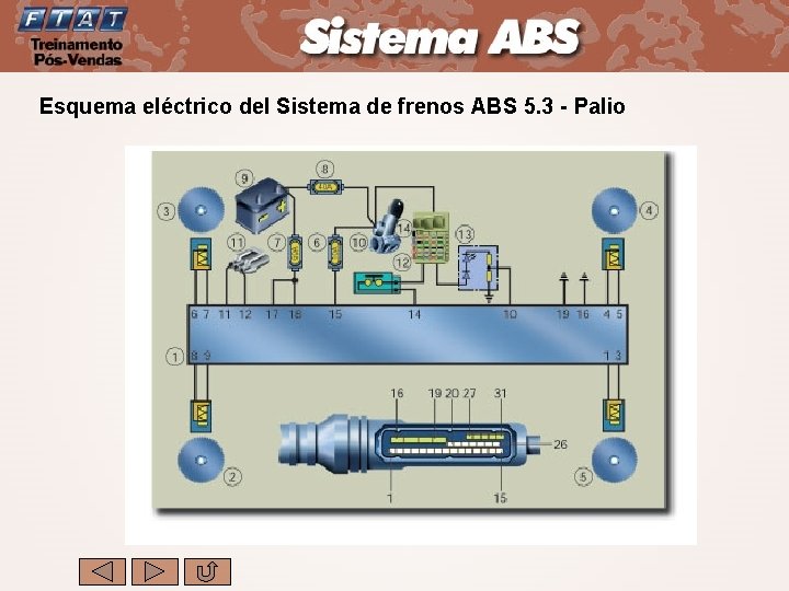 Esquema eléctrico del Sistema de frenos ABS 5. 3 - Palio 