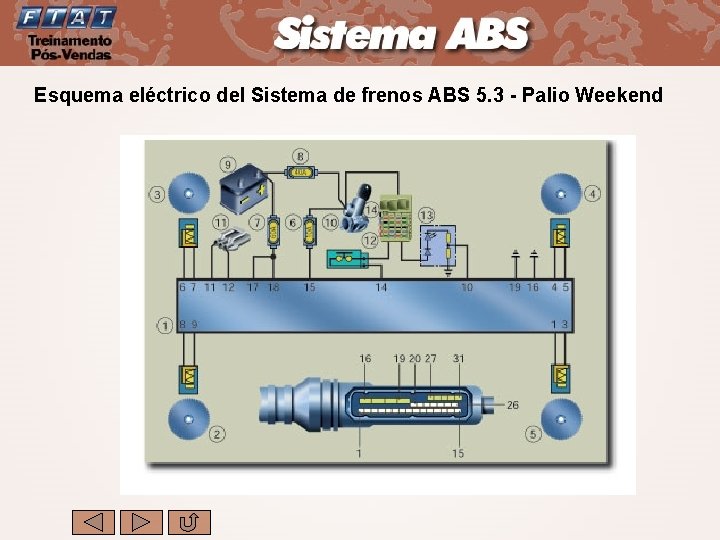 Esquema eléctrico del Sistema de frenos ABS 5. 3 - Palio Weekend 