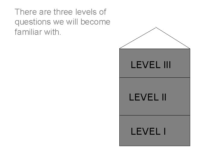 There are three levels of questions we will become familiar with. LEVEL III LEVEL