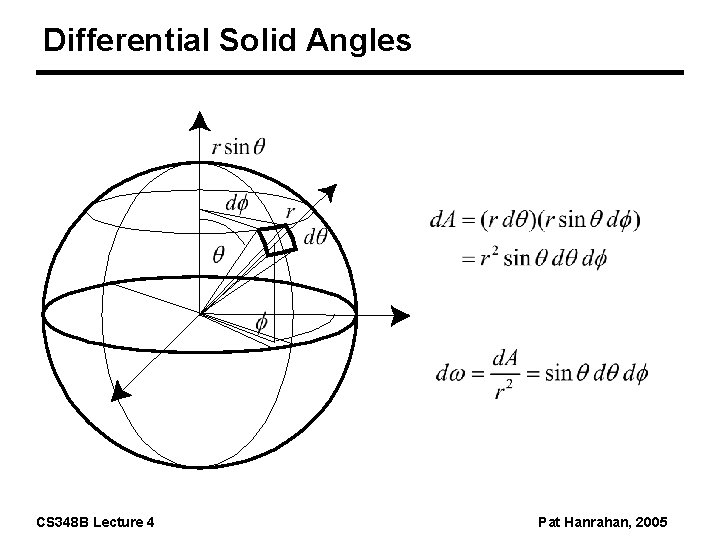 Differential Solid Angles CS 348 B Lecture 4 Pat Hanrahan, 2005 