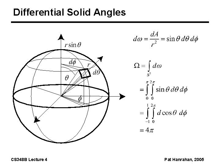 Differential Solid Angles CS 348 B Lecture 4 Pat Hanrahan, 2005 