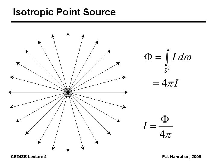 Isotropic Point Source CS 348 B Lecture 4 Pat Hanrahan, 2005 